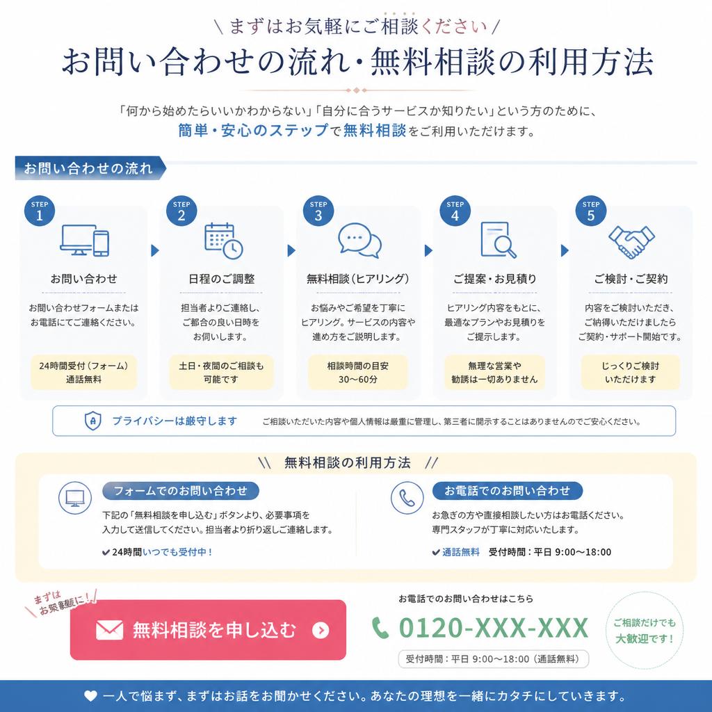 まずはお気軽にお問い合わせを