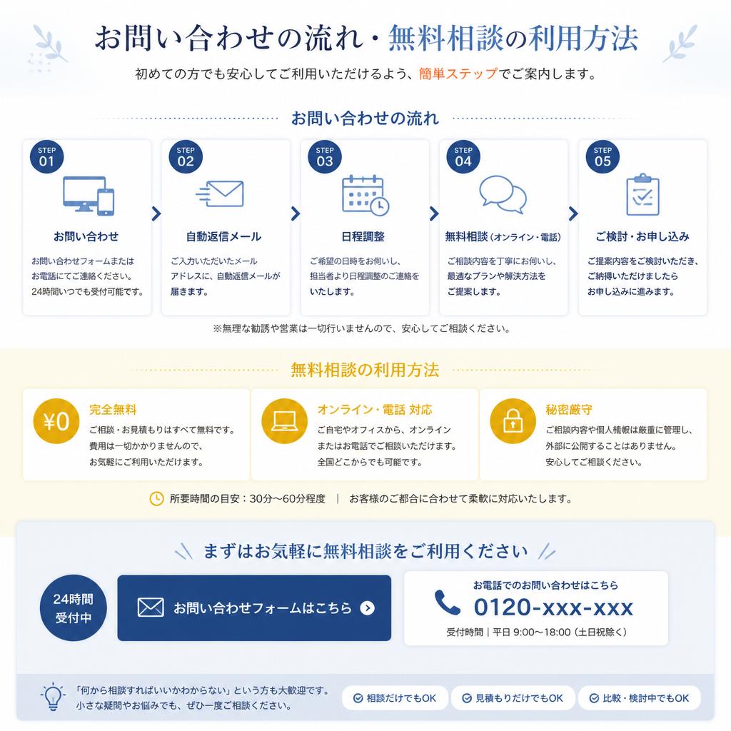 まずはお気軽にお問い合わせを