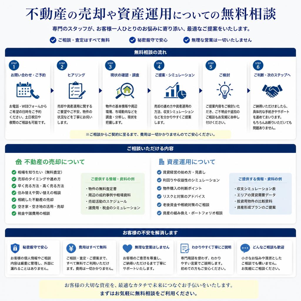 無料相談のご案内