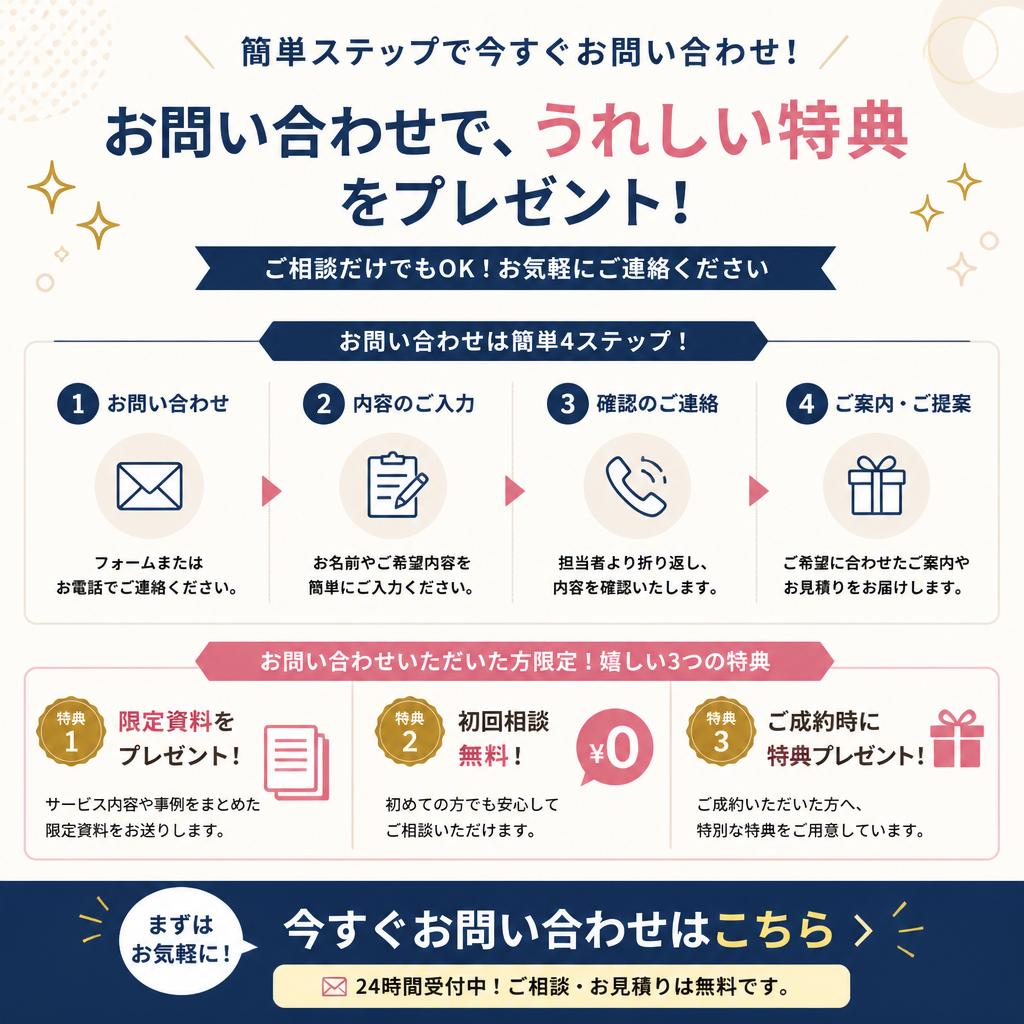今すぐお問い合わせを！
